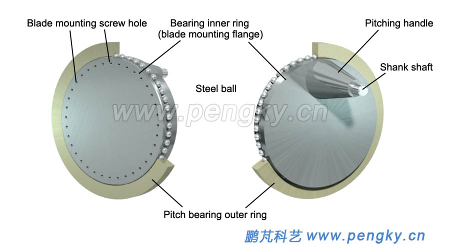 Variable Pitch main bearing and blade mounting flange